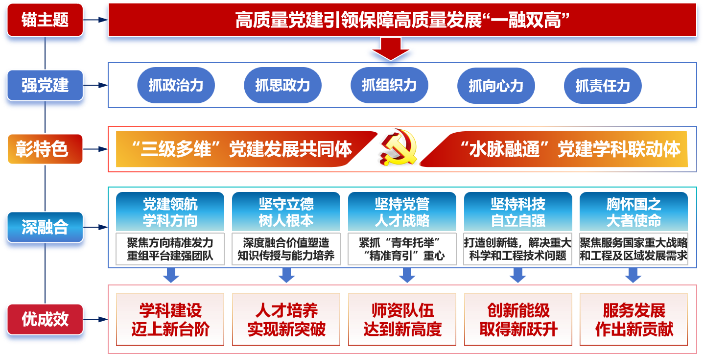 四虎
